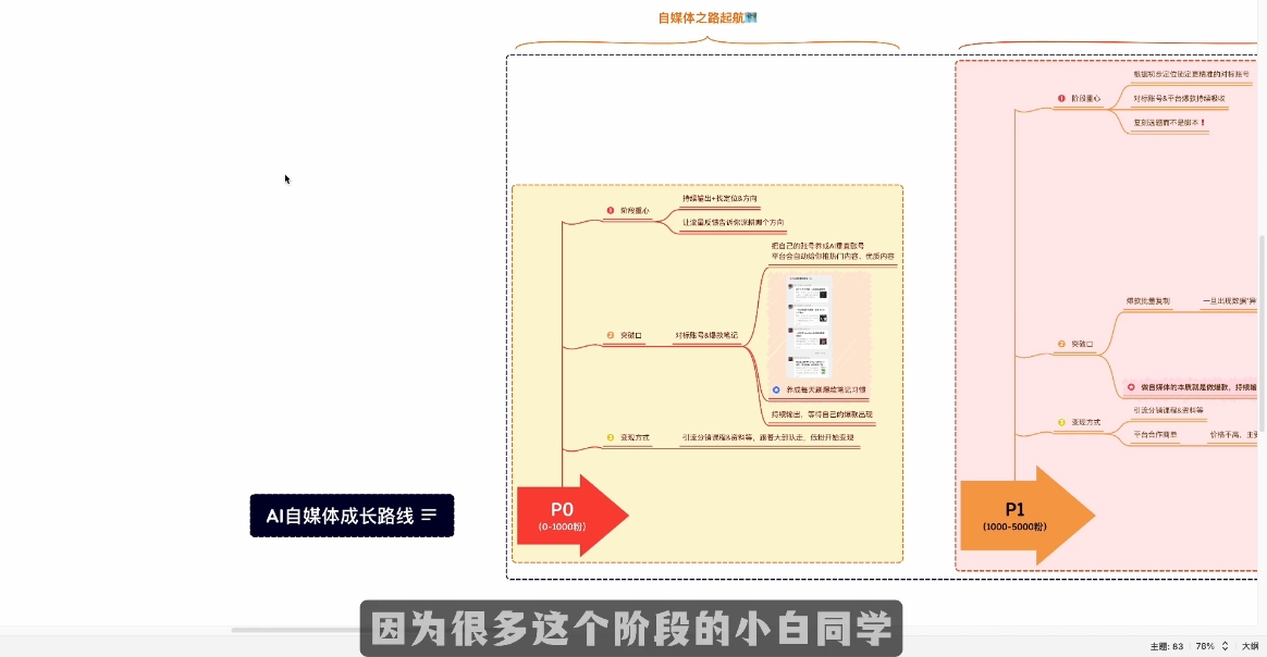 Ai全流程自媒体变现实战课-天时网
