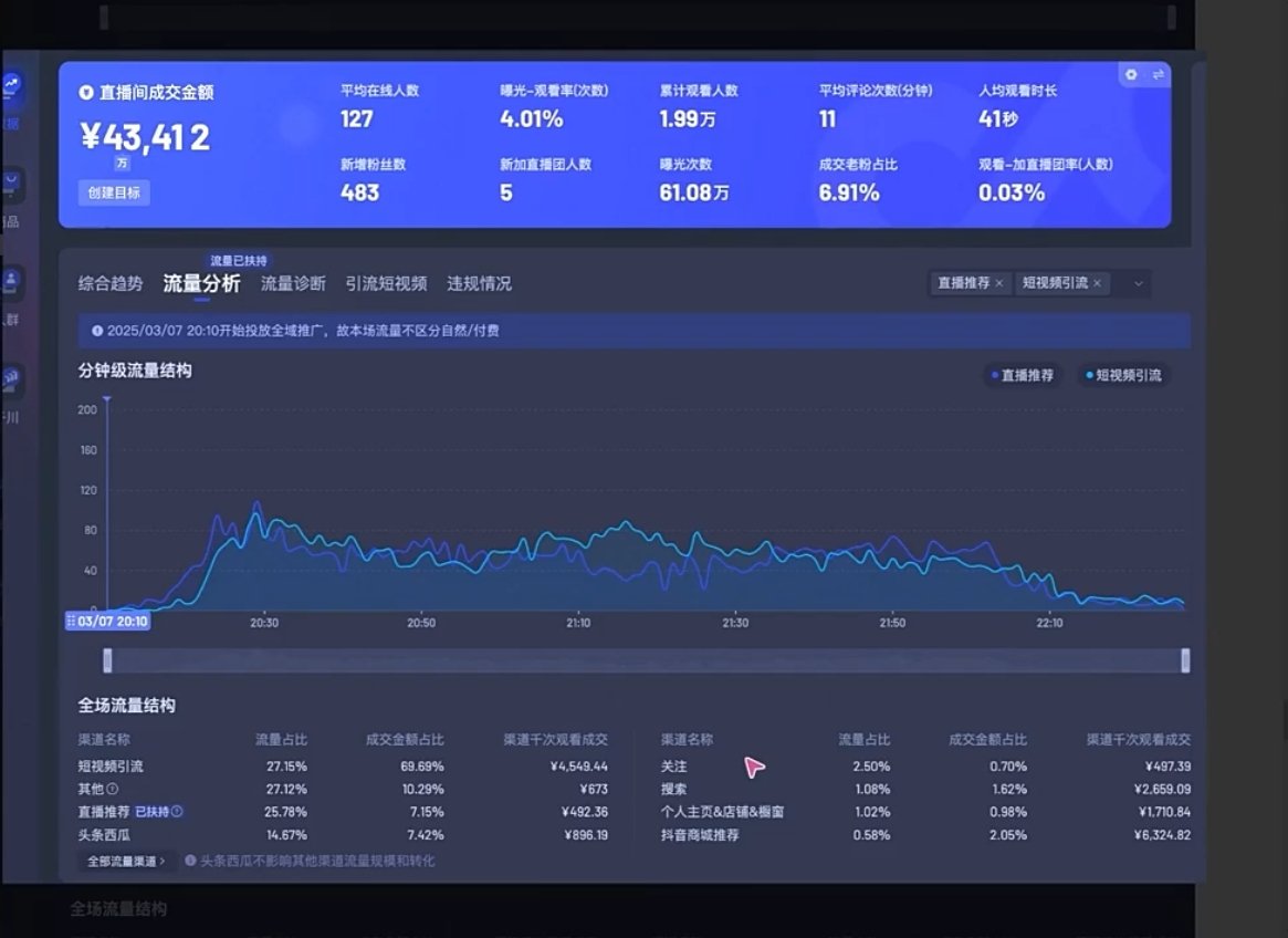 电商店主蚂蚁·无潜不起全域入池方法论(更新3月)-天时网