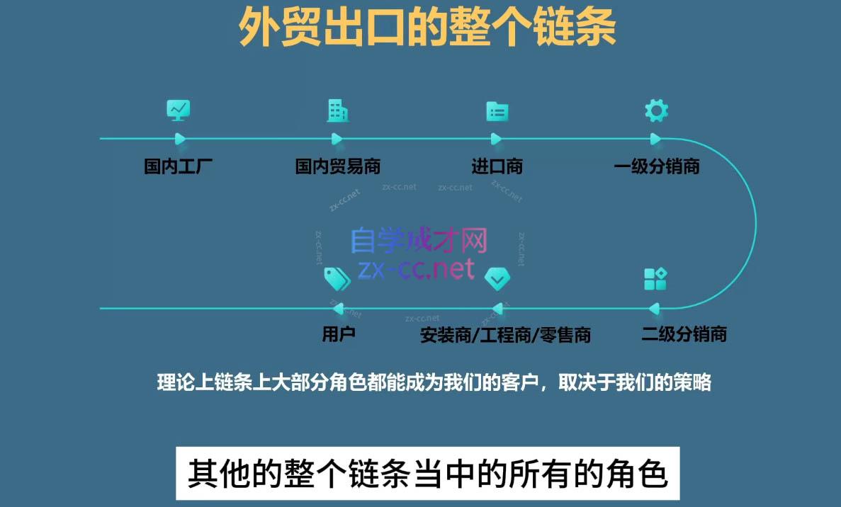 Toby老师·帮你成为外贸高手(更新2025)-天时网